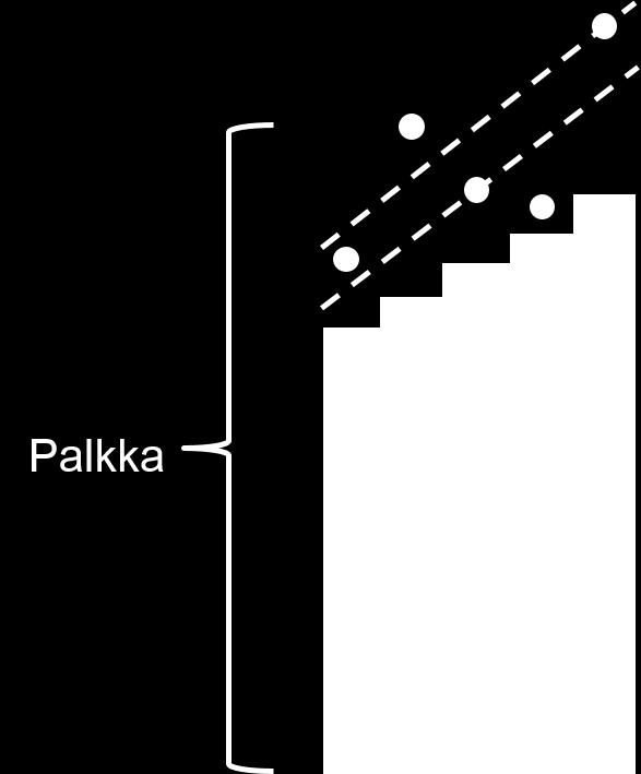 Palkankorotuksen