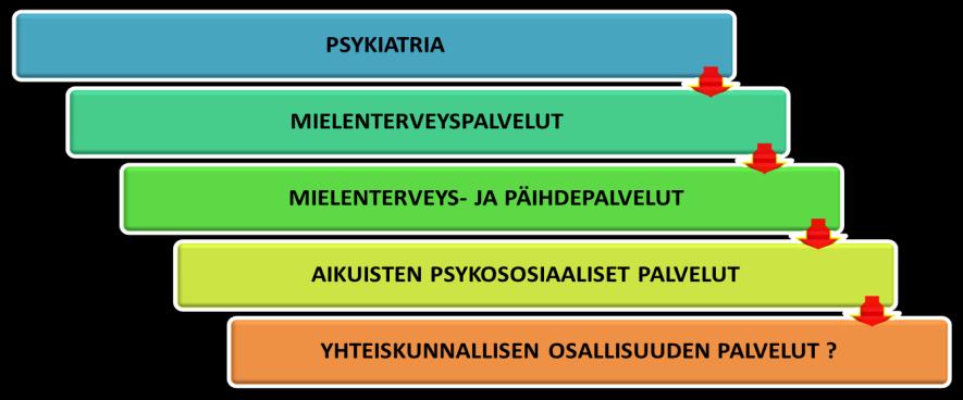 ASIAKASSEGMENTIT VS.
