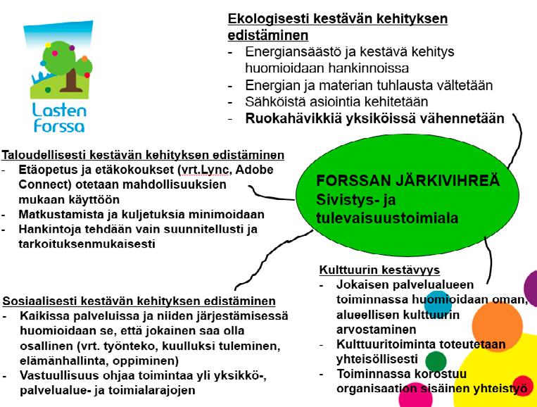 on kestävän kehityksen -kokonaisuuden määrittely ja toteuttaminen (Kuvio 3) sekä jokaisen toimialan yksikön