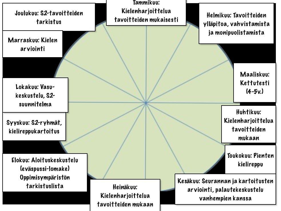 Vuosirunko ja