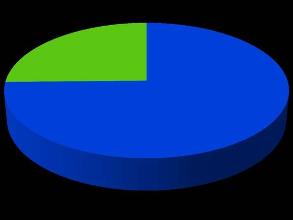 Lukiodiplomien suorittajien sukupuolijakauma lukuvuosina 2008-2009 ja 2015-2016 2008-2009