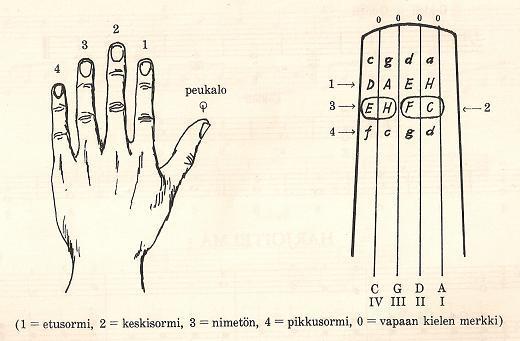 7 tuottamastaan musiikista. Luottamus ei ole koskaan pelkästään itseluottamusta vaan luottamusta myös suhteessa muihin soittajiin ja soittotilanteeseen (Mali 2004, s.110). 4 Konsertin teokset 4.