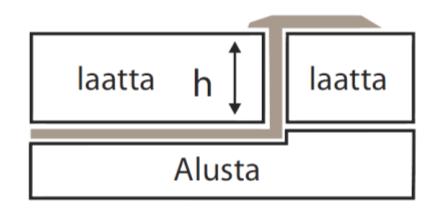 Lattialista koristeeksi tai liikuntasaumalistaksi Alumiini h 15