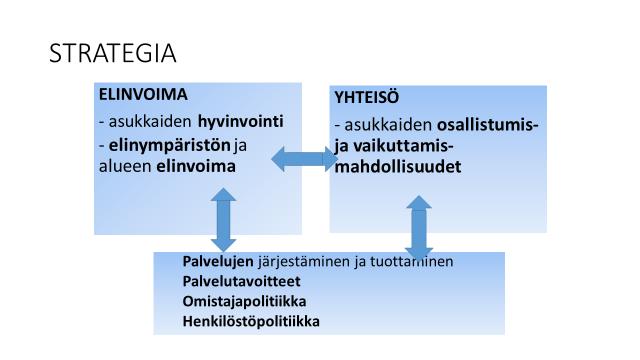 3. Loimaan kaupungin toiminta-ajatus Loimaan linja 2018 2019 Toiminta-ajatus kertoo Loimaan kaupungin olemassa olon tarkoituksen.