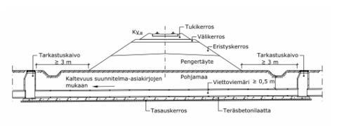 InfraRYL, Päivitys 2.11.2017 / SHV 5 Kuva 16520:K4.