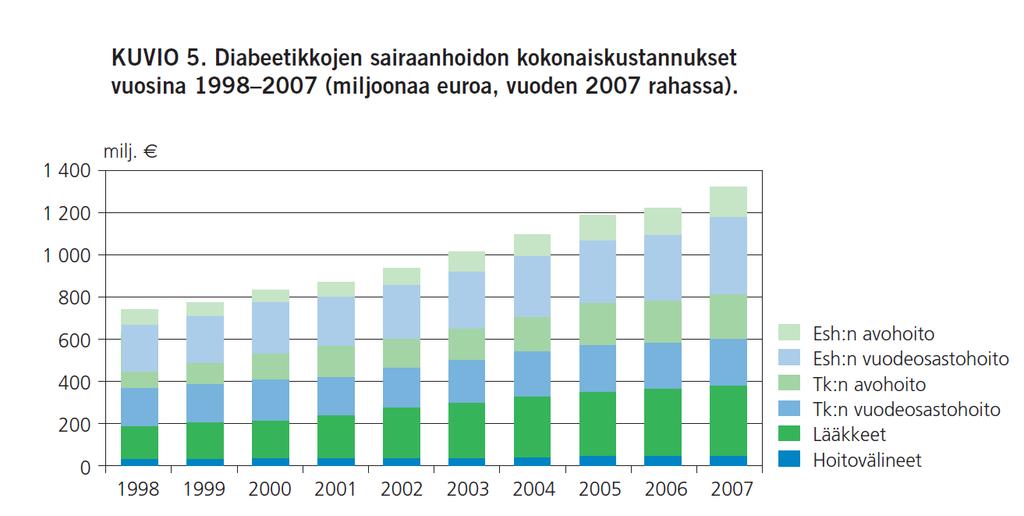 Kansallinen diabetesohjelma DEHKO: Jarvala T