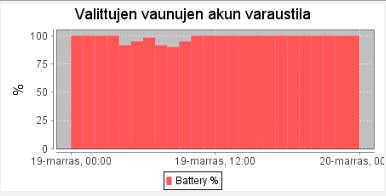 39 Kuvion 14 mukaan sivuturvatyyny ja etuskanneri aiheuttavat suurimmat virheajat.
