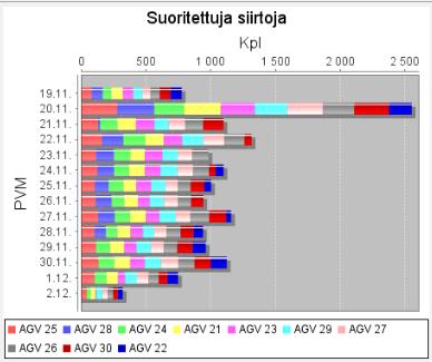 Näin voitaisiin helposti tarkistaa myös kuinka paikkaansa pitävä kuvaaja on.