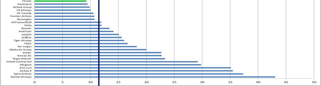 Lisäpalveluiden myynnissä