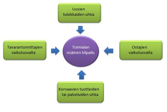 14 KUVIO 3.
