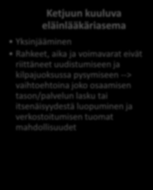 itsenäisyydestä luopuminen ja verkostoitumisen tuomat mahdollisuudet Itsenäinen eläinlääkäriasema Mahdolliset kustannussäästöt Koulutukset Eläkkeellejääminen eikä yritykselle jatkajaa --> ketjusta