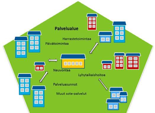 fi verkkopalvelu, Ikäinstituutti