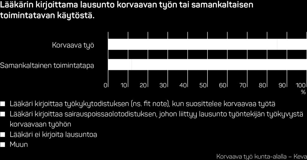 Korvaavassa työssä työterveyshuolto