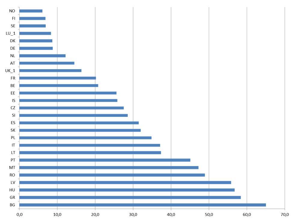 30 Pienituloisuus(köyhyys)aste Suomessa, 1966-, % 25 20 15 10 5 470 000 v. 1987 690 000 v. 2013 0 1966 1971 1976 1981 1985 1990 1995 2000 2005 2010 2013 66_01col.