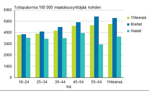 Kuvio 6.