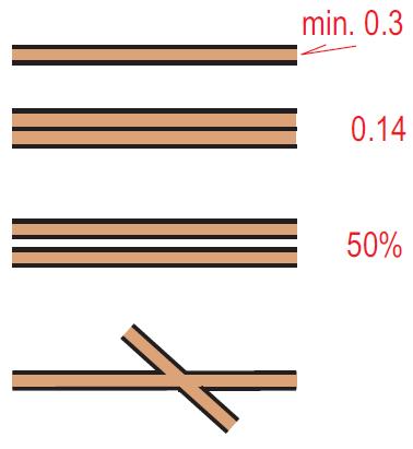 Reunaviivan leveys sama kuin tiessä 502 Leveä tie Reunaviiva kapeampi Väri 50 %