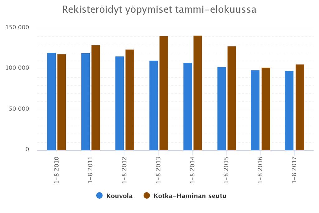 Kymenlaakso, yöpymisvrk