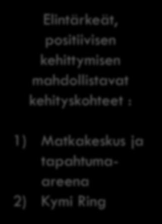 Kouvolaan.