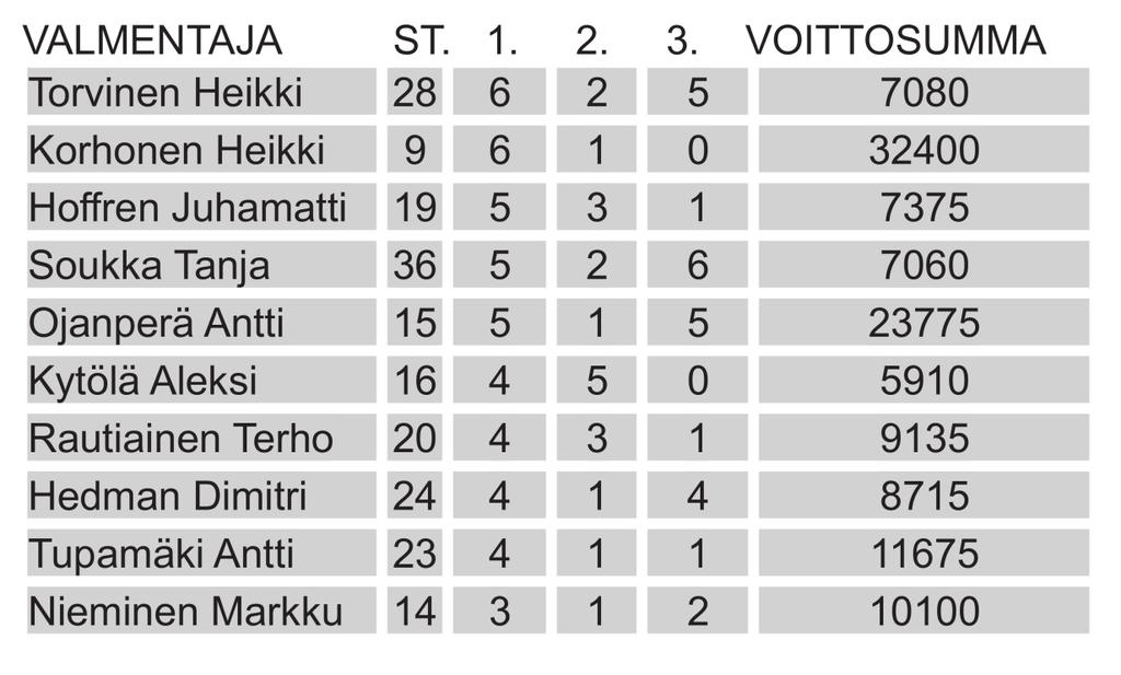 välissä pidennetty verryttelyaika.