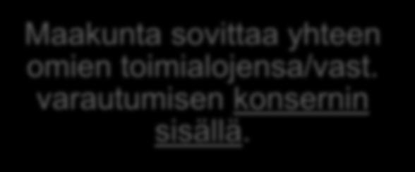 yhteensovittamistehtävistä Maakunta sovittaa yhteen omien
