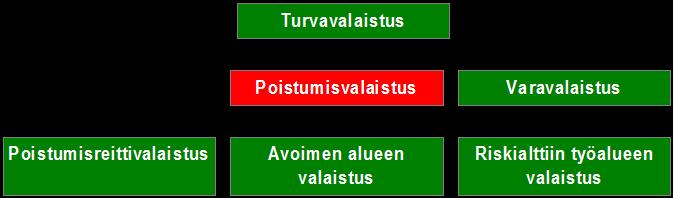 Turvavalaistuksen