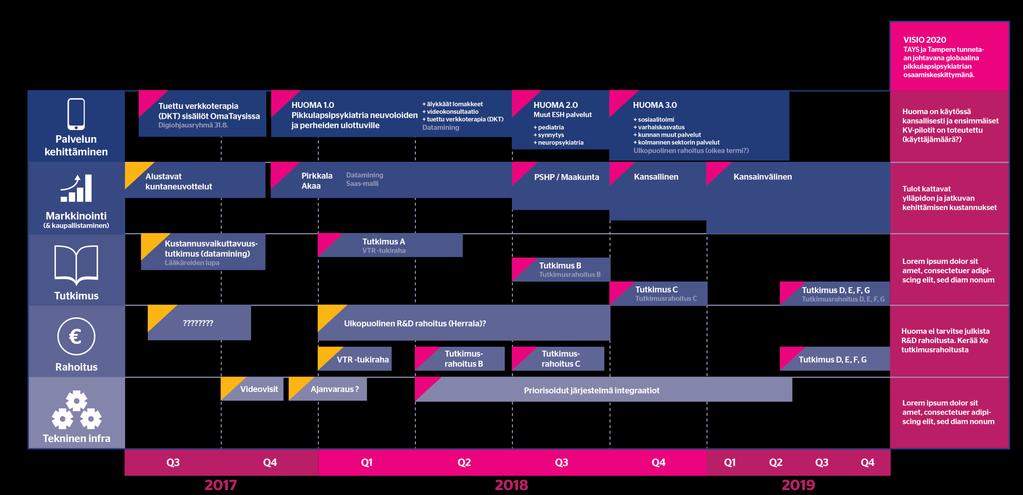 Roadmap