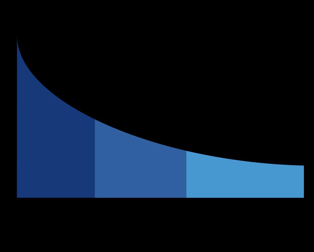 Vältymme tulevaisuuden ongelmilta Rate of return to investment in human capital.