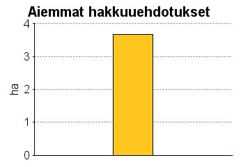 UPM Metsäsuunnitelma Tulostettu 20.6.