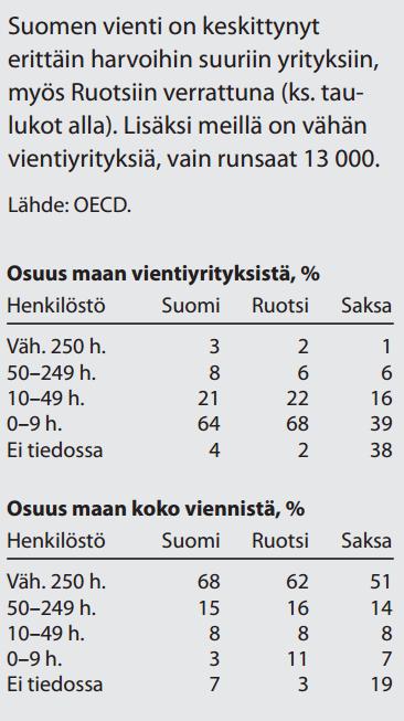 yrityskoon mukaan 2011, %