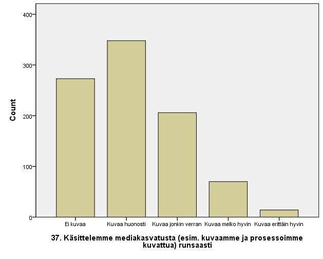 Mediakasvatus