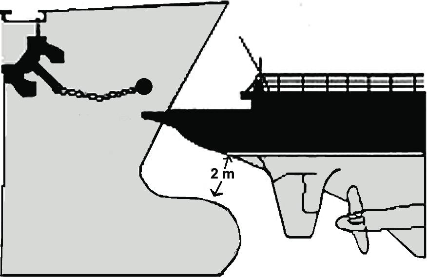 13 Suomi Erityistoimenpiteet turvallisen hinauksen takaamiseksi: Bulb-keulalla varustettu alus tulee trimmata ennen hinauksen alkua siten, että bulbin yläreunan ja jäänmurtajan rungon välinen