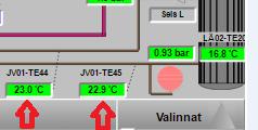 Lämpötilapisteiden vihreä väri kertoo mittauksen olevan käynnissä.