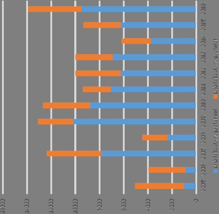 140 000 ARA-vuokra-asuntoa muuttunut markkinaehtoisiksi vuosina 2005-2016 Alun perin rajoitusten alaisista