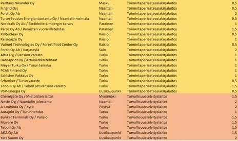 sv Suoja- tai konsultointivyöhyke Puolustusvoimien käytössä olevalle alueelle on määritelty suojaetäisyysalue.