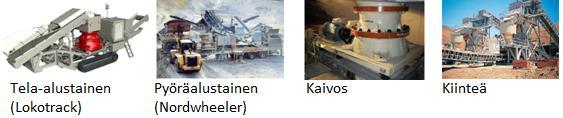 GP-sarjan murskaimet sopivat erilaisten murskauskammioiden ansiosta niin väli- kuin hienomurskaussovelluksiin (Kuvio 5). (Metso, 2008 ja Metso, 2010) Kuvio 5.