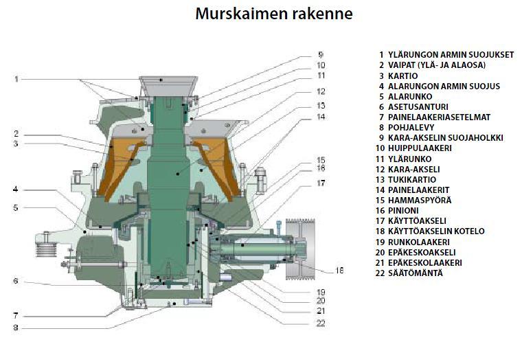 7.3 Hintaan sisältyvät osat 34 Kuten kappaleessa 7.1 todettiin, peruskorjauksen hintaan päätettiin sisällyttää tietyt osat, jotka kattaisivat peruskunnostuksen tarpeet mahdollisimman hyvin.