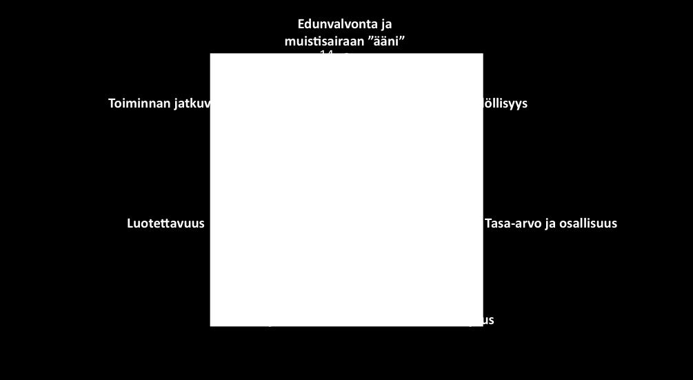 Vaikut t amisen ja verkost ot yön laat ut ekijöit ä Lisätietoja toimintaa ohjaavista laatutekijöistä löydät toiminnanohjauksen käsikirjasta.