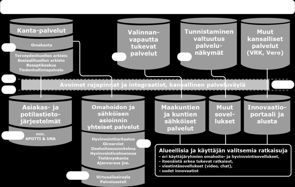 Kaikki on palvelua ja alustatalouden toimintamalli Biopankkitieto Genomitieto 7 29.11.