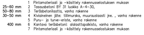 5 2. A-osa 2.1 Alapohja (A-osan 2. kerros, opetustila A219) Rakennetyyppi Ap1: Havainnot ja tutkimustulokset - A-osan opetustilan A219 alapohjarakenne on kaksoislaattapalkisto.