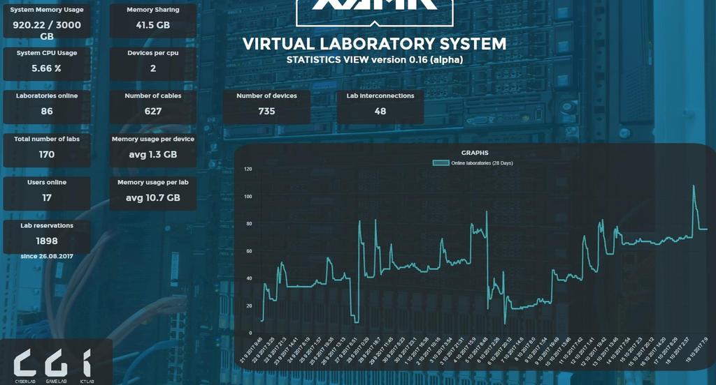 Virtual Laboratory Xlab on käytössä laajalti