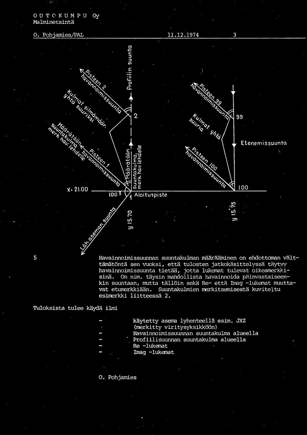 OUTOKUMPU Oy Malmnesnä O Pohames/pAL 0 c = = /) c 974 3 - - ( e a Eenemssuuna )(00 Aloulp se 00 - n n 5 Havannomssuunnan suunakulrnan määräämnen on ehdooman väl ämäönä sen vuoks eä ulosen