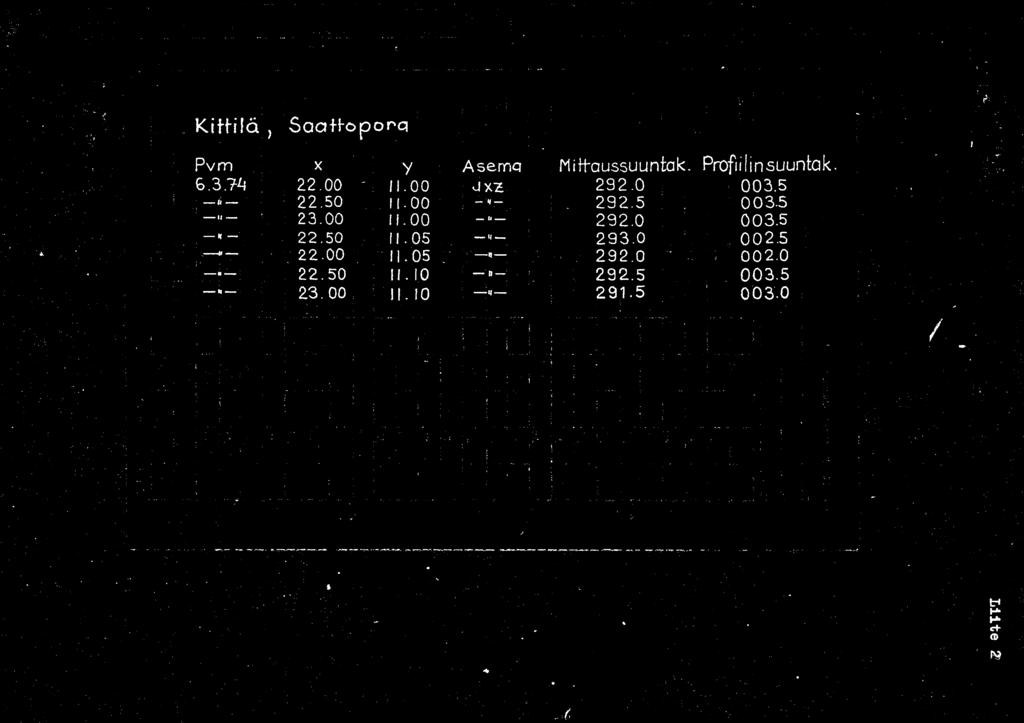 mulym }f&zf L 0 d) rr* fmoll v c-f g - - - _ - _ -4 r ) ( r K ä ) Saa-0p0fQ [ Pvm b 34 x Asema y Maussuunak Profllnsuunak 00-00 J xz 50 00 - / 3 00 00 -- 50 05 -_ p 00 / 05 > - - >) l ( - - 50 lo r