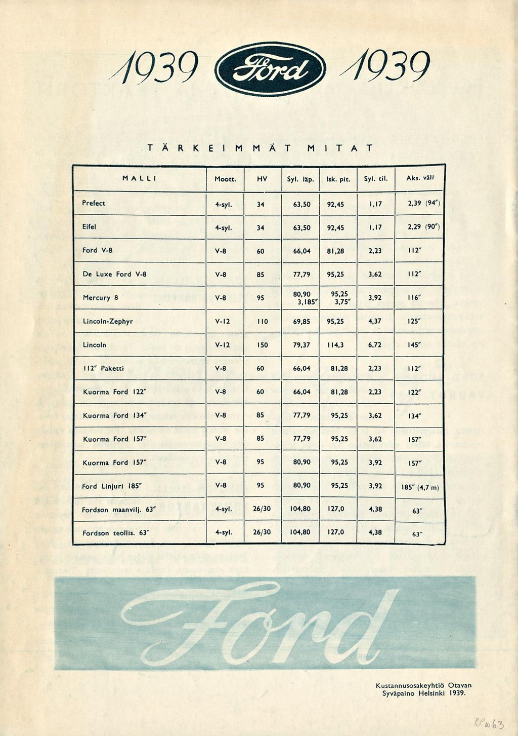 - 4939 4939 TÄRKEIMMÄT MITAT MALLI Moott. HV Syl. läp. Isk. pit. Syl. til. Aks. väli Prefect 4-syl. 34 63,50 92,45 1.17 2,39 (94*) Eifel 4-syl.