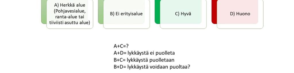 A+C=ei vähäistä?