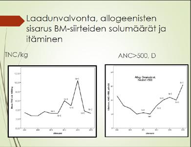 luvut Diagnoosien määrä