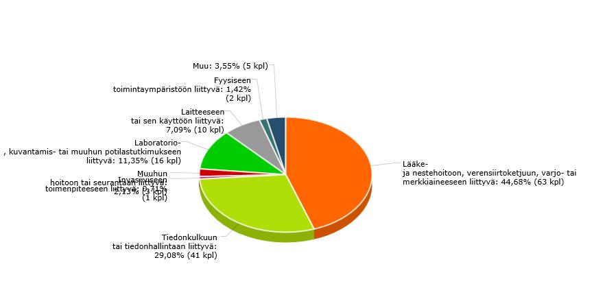 SYSTEMAATTISEN LAATUTYÖN MUKANAAN TUOMAT EDUT Yleinen laatutietoisuus Laatutietoisuutta on