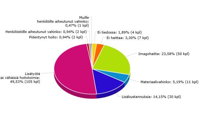 Laatukokous kerran vuodessa Taka-Töölön sähläyspäivä Reklamaatiot Arkiaamut alkavat lääkäreiden ja