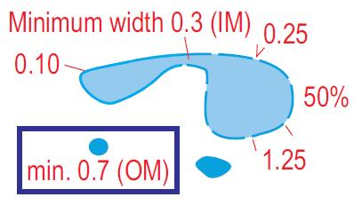 Pienet vesialueet kuvataan aina 100 % värillä. Minimileveys 0.3 mm (sisämitta). Minimialue 0.