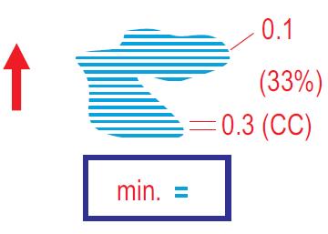 3 mm (sisämitta). Minimialue 0.5 mm 2 (sisämitta). Väri: sininen (50 %), musta. 308 Suo Ylitettävä selväreunainen suo.