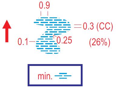 Väri: sininen (33 %). 309 Suojuotti Maastossa selvästi havaittava suomainen juotti, jota ei kapeutensa (alle 5 m) vuoksi voida kuvata suona. Minimipituus kaksi pistettä (0.7 mm, maastomitta 10.5 m). Väri: sininen.